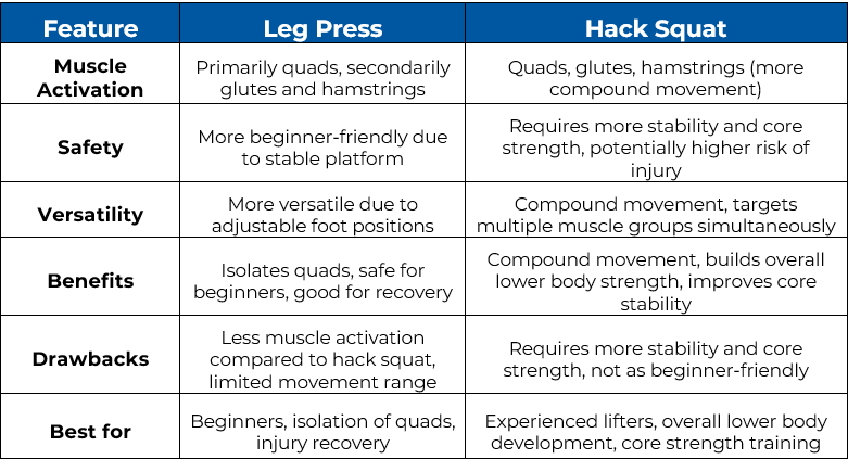 leg press vs hack squat table